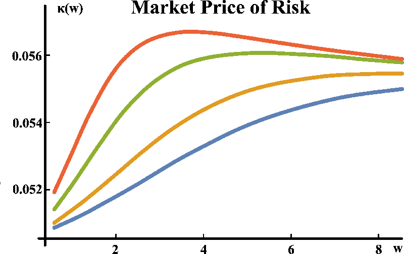 Unlocking the Secrets of Universal Basic Income: A Financial Equilibrium Perspective