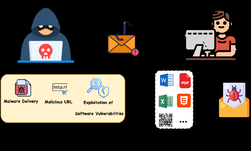 Unveiling the Dangers of Phishing: A Groundbreaking Dataset for Detecting Malicious Attachments