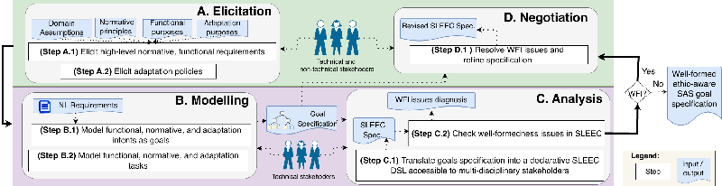 Bridging the Ethical Gap: How New Frameworks Operationalize Human Values in Autonomous System Design