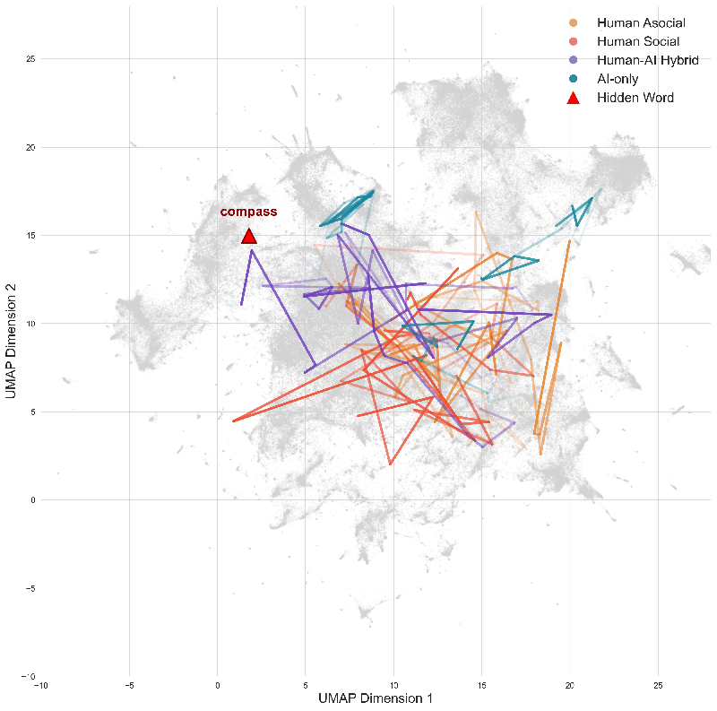 Unlocking Human-AI Synergy: The Secret to Enhanced Creative Collaboration
