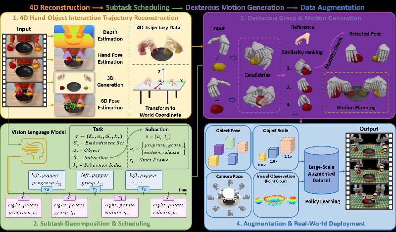 Unlocking Robotic Dexterity: How DexImit Transforms Human Videos into Machine Mastery