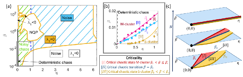 Unraveling Chaos: New Insights into Midge Swarms through a Novel Harmonic Model