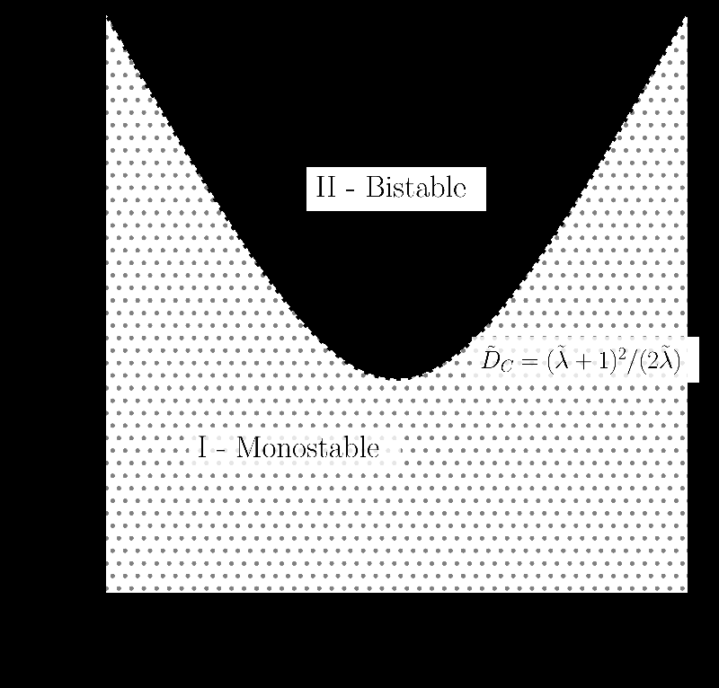 Unveiling the Ecological Enigma: How Environmental Fluctuations Shape Species Abundance