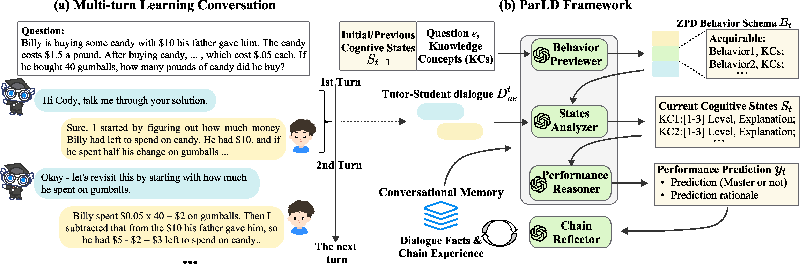 Revolutionizing Educational Diagnostics: ParLD Unveils Insightful Conversational Learning Tools
