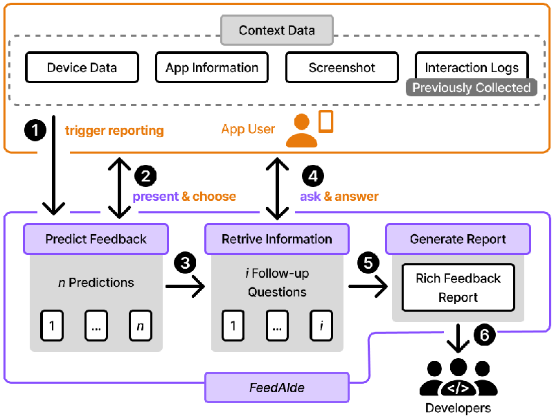 Revolutionizing User Feedback: How FeedAide Transforms App Reporting into a Guided, Context-Aware Experience