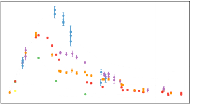 Unpredictable Stars: How SELDON Revolutionizes Supernova Discovery with AI