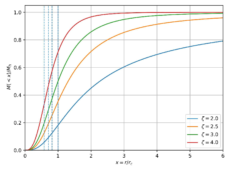 Unlocking the Galactic Mystery: How Gluonic Dark Matter Might Explain the Acceleration Scale
