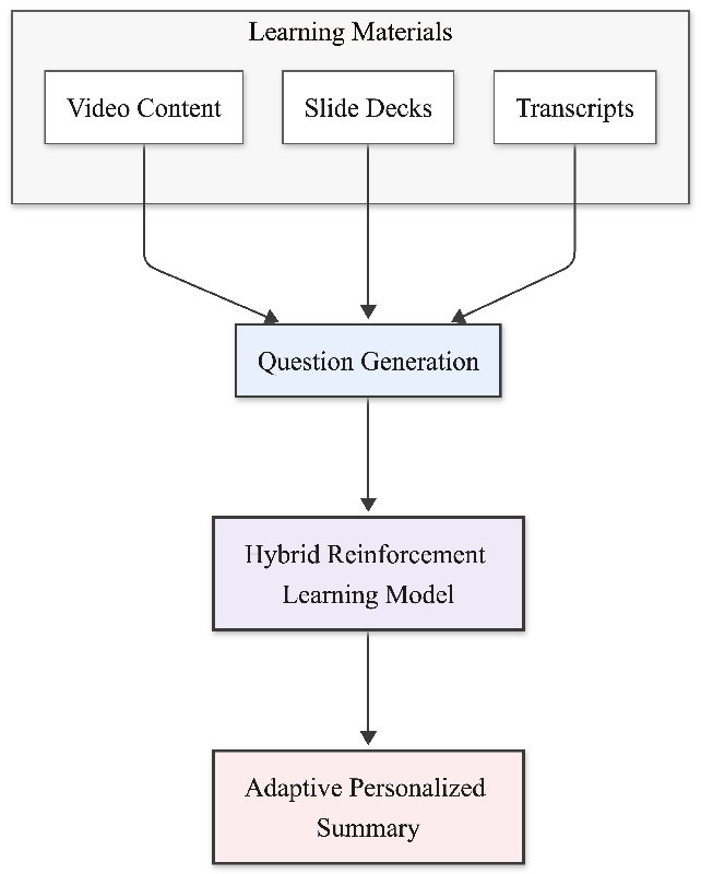 Revolutionizing Education: The PAL System Thrives on Personalization and Real-Time Adaptation