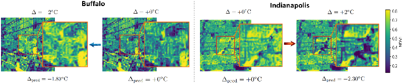 Unlocking Urban Climate Solutions: A Novel Framework for Tailored Urban Vegetation Design