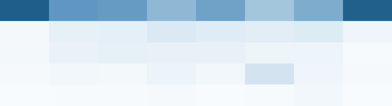 Demanding Peer Review: The Secret to Higher Citation Impact Unveiled!