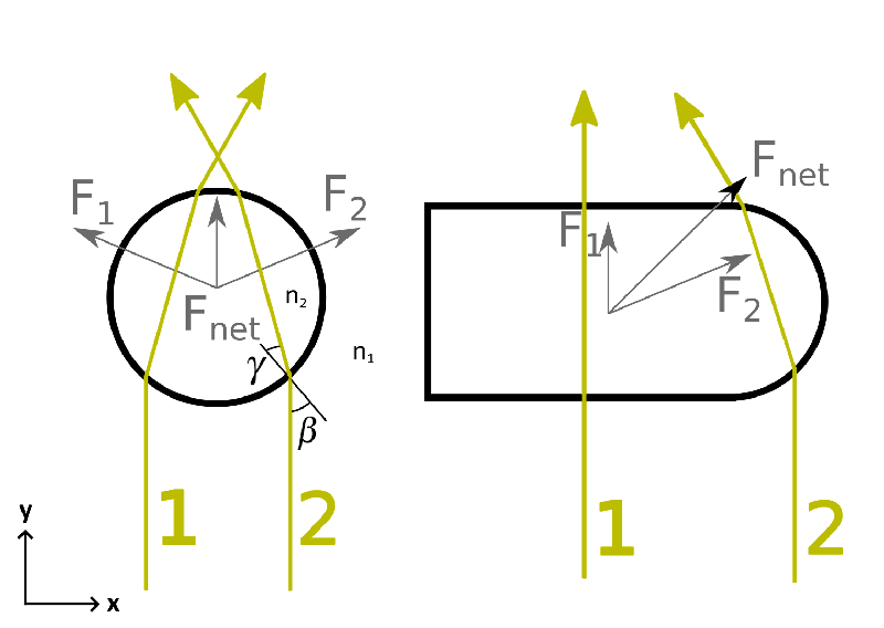 Harnessing the Power of Light: Self-Propelled Microparticles Revolutionize Drug Delivery