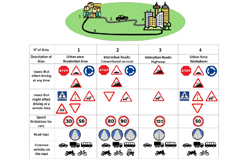 Driving Safety Revolutionized: The Low-Cost Solution to Recognize and Improve Driver Patterns