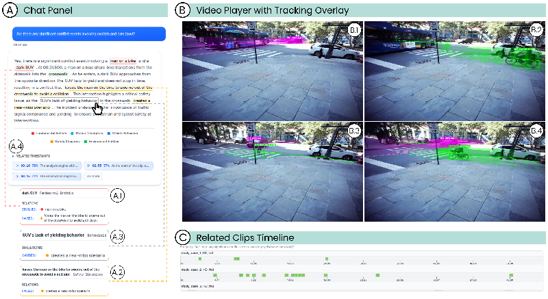Revolutionizing Urban Safety: How URBANCLIPATLAS Transforms Long-Duration Video Analysis