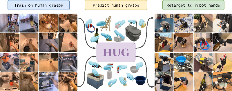 Revolutionizing Robot Grasping with 1M-HUGS: How Human Grasping Data is Transforming Robotics