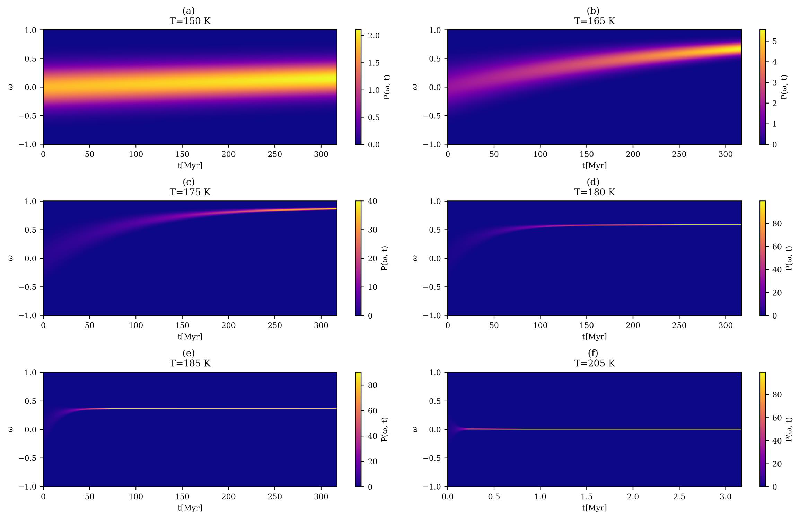 The Cosmic Connection: How Supernova Neutrinos Might Hold the Key to Life’s Homochirality