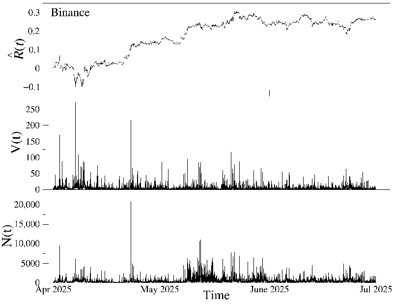 Unmasking Cryptocurrency Anomalies: How Complexity Measures Expose Trading Irregularities on Exchanges