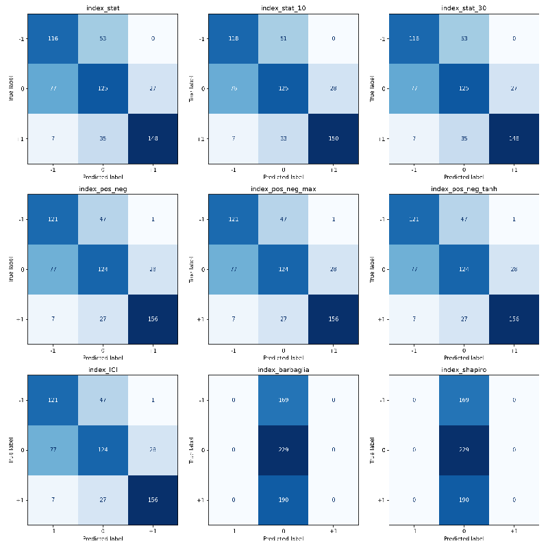 Unveiling Financial Market Sentiment: The Power of Transformer-Based Models