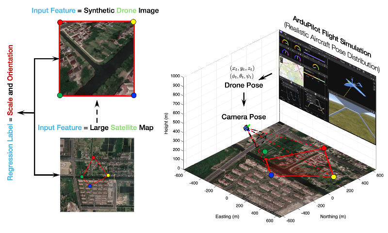 Elevating Drone Navigation: How AeroMap3D Is Redefining UAV Localization