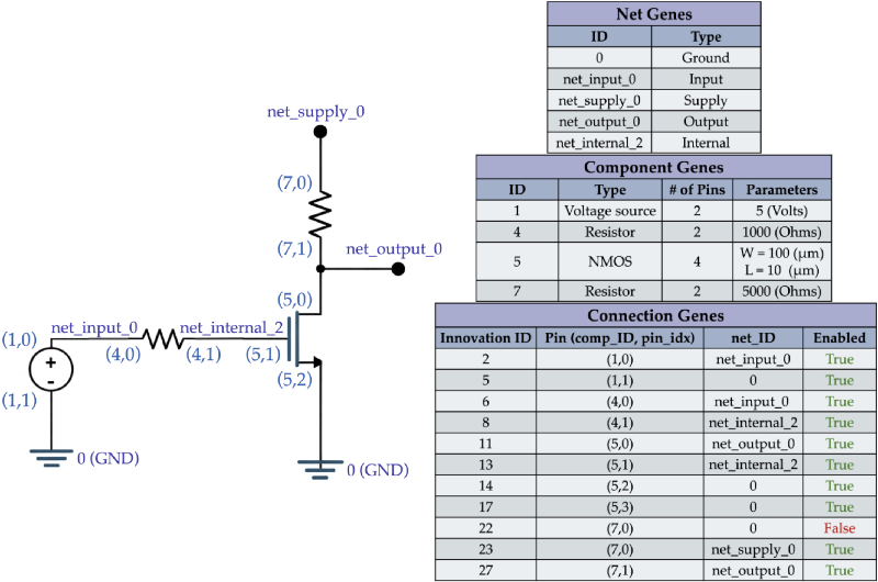 Revolutionizing Analog Circuit Design: Meet SPECS, the Evolutionary Algorithm that Outperforms Traditional Methods!