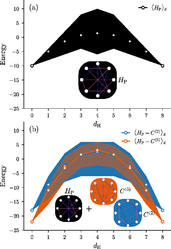 Transforming Quantum Annealing: Breakthrough Diagonal Catalysts Change the Game
