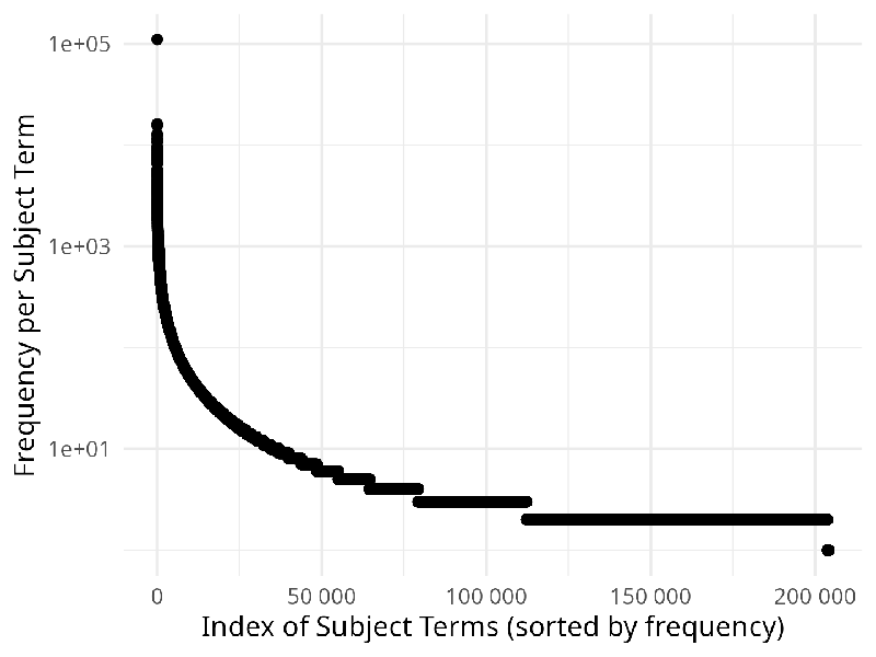 Unlocking the Future of Scientific Indexing: Can Generative AI Outperform Supervised Learning?