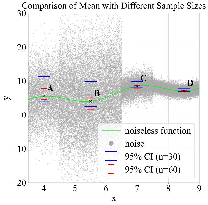 Breaking Boundaries in Noisy Optimization: The Innovative Confidence-Based Ranking Method!