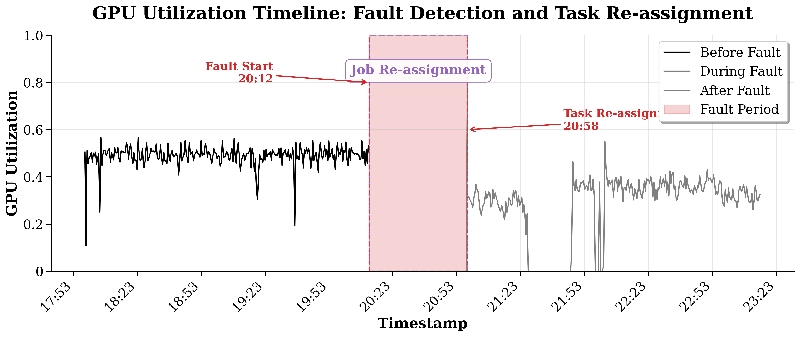 Revolutionizing GPU Reliability: From Predicting Failures to Prioritizing Risks!