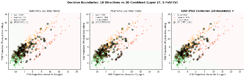 Unmasking Hidden Dangers: Distinguishing Physical Risks in Language Models