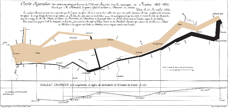 Unlocking Efficiency in Workloads: The Revolutionary Insights of Campaign Diagrams