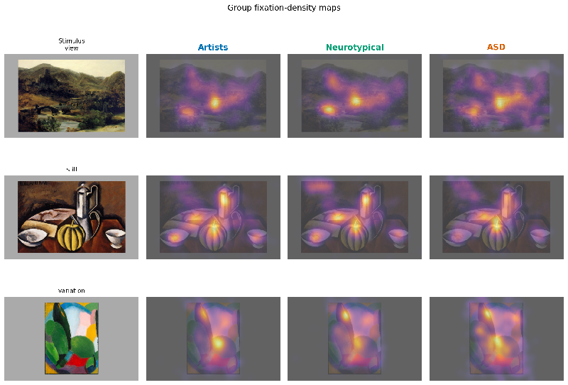 Unveiling the Art of Attention: How Autistic, Neurotypical, and Artist Eyes Differ in Viewing Paintings