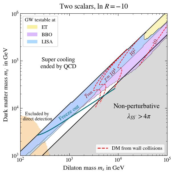 Unleashing Cosmic Forces: How Colliding Bubbles in the Early Universe Create Heavy Particles