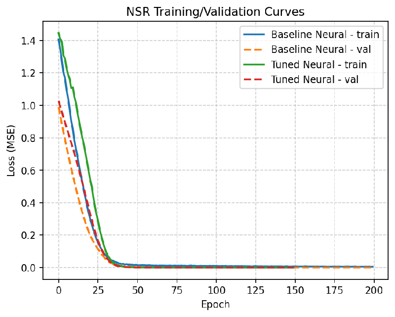 Revolutionizing Symbolic Regression: How Neural Networks and Sparse Modeling are Changing the Game