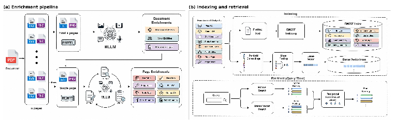Transforming Document Retrieval: How MIDR Enhances Multimodal Indexing for Better Content Discovery