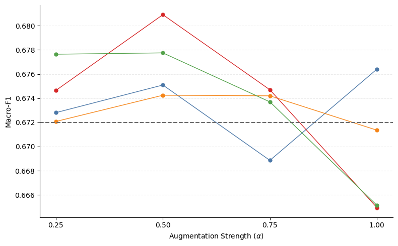 Revolutionizing Data Augmentation: Unveiling the Unseen Risks in Generative Approaches
