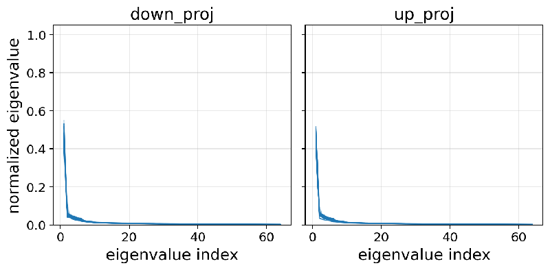 Why Benign Fine-Tuning Could Be Sinking Your AI's Safety: A Deep Dive