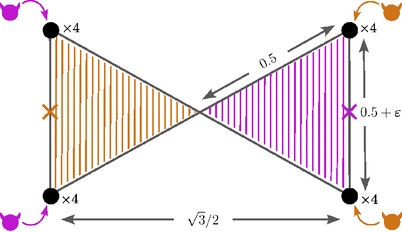 Breaking New Ground in Distributed Systems: The BallMidpoint Protocol for Faster Multidimensional Agreement