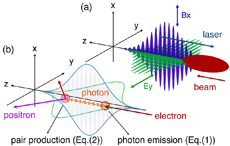 Unveiled: How Laser-Electron Beam Interactions Could Redefine Our Understanding of Quantum Electrodynamics