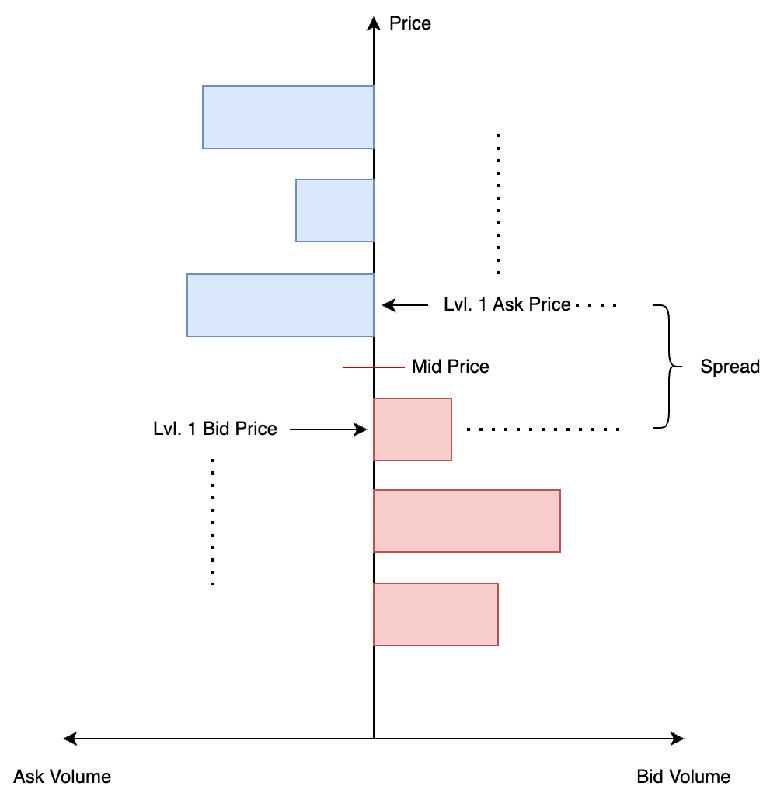 Quantum Leap in Financial Forecasting: How the Quantum Weighted Moving Average Could Revolutionize Limit Order Book Predictions