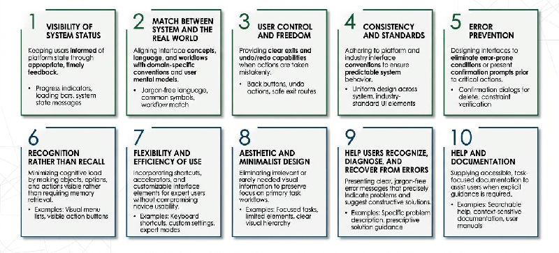 Transforming Biomedical Research: Rethinking Usability in Spatial Omics Visualization