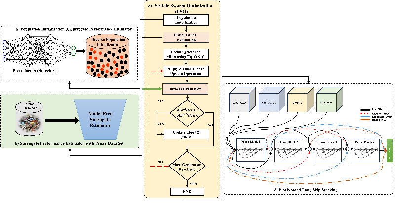Revolutionizing Neural Architecture Design: The Game-Changing MFSPNet Framework