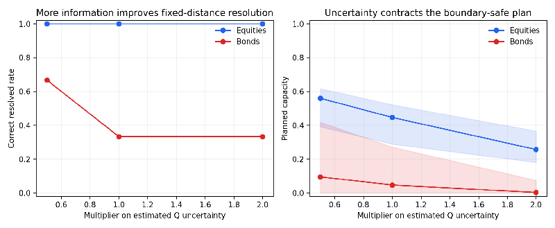 Revolutionizing Financial Stability Analysis: A New Approach to Uniform Inference at the Reflexive Stability Boundary