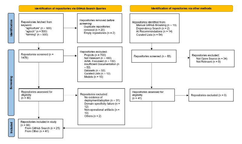 Revolutionizing Agricultural Software Security with the AgOSS Dataset: A Call to Action