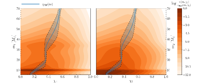 Unlocking the Secrets of Cosmic Collisions: How Ultralight Bosons Illuminate Black Hole Mass-Spin Relationships
