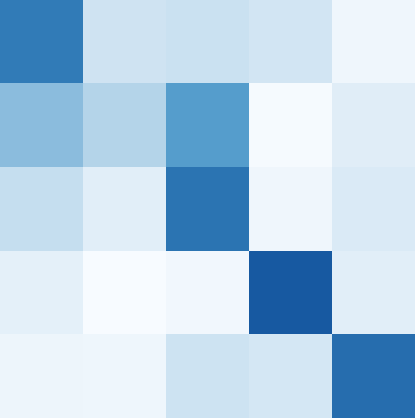 Unveiling the Evolution of Python Type Hints: Are They the Key to Better Libraries?