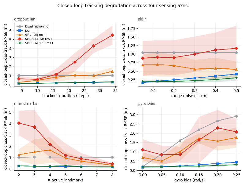 Revolutionizing Robot Control: How Optimizing Prediction Metrics Could Transform Robotic Performance