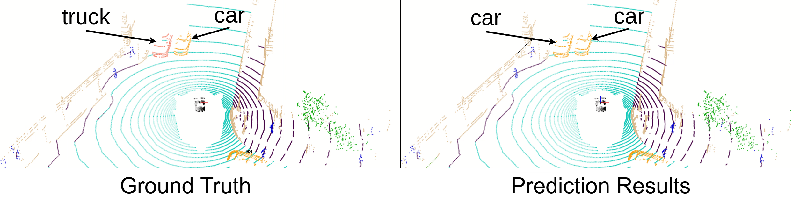 Revolutionizing LiDAR Technology: A New Evaluation Protocol for Real-World Autonomous Systems