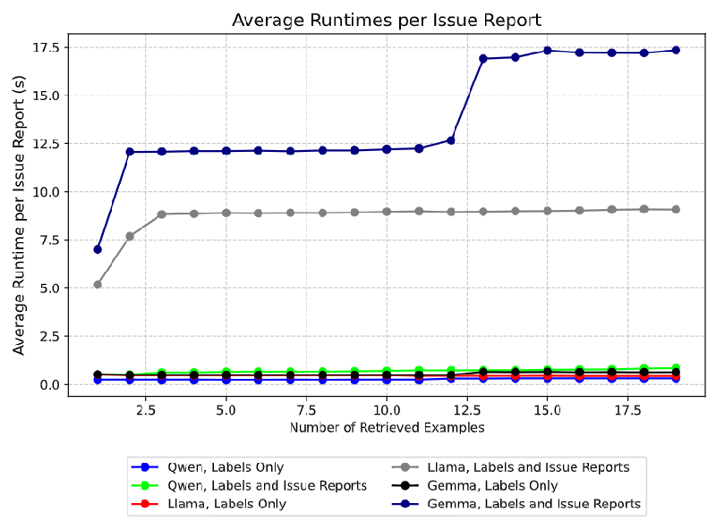 LabelMate: The Game-Changer for Automating Software Issue Report Labeling