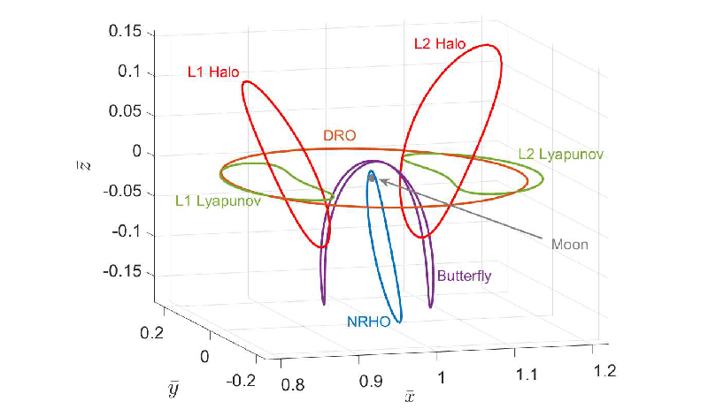 Revolutionizing Optimal Control: New Insights on Transversality Conditions with Differential Equations