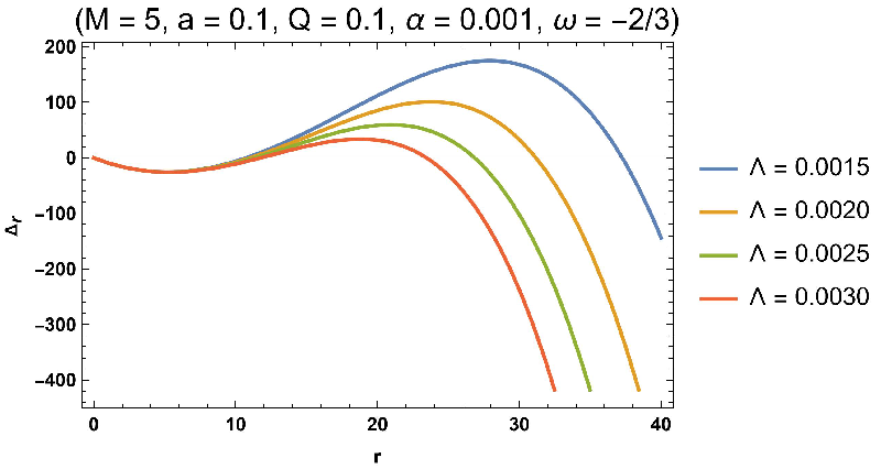 Cosmic Revolutions: Exploring the Novel Dynamics of Dyonic Rotating Black Holes Surrounded by Quintessence
