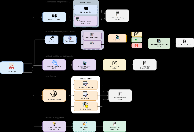 Unveiling ATIBA: The Future of Research Paper Integrity and Quality Assurance
